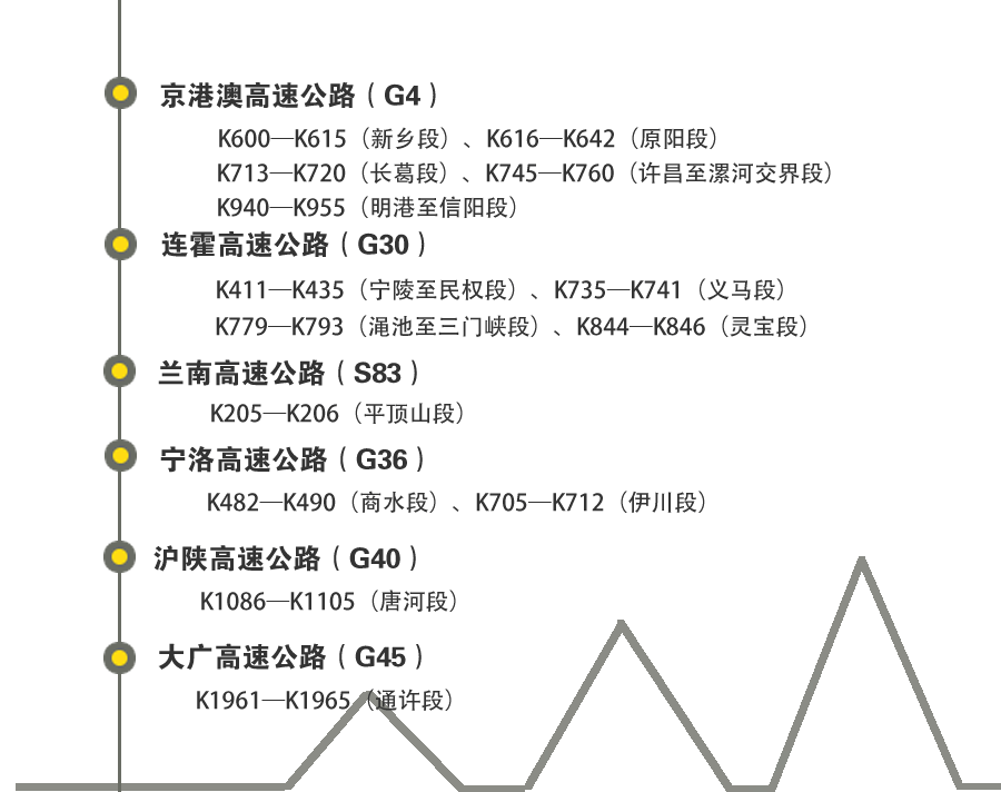 (gu)cL(zhng)٣ںϳ΄e@ Ќ