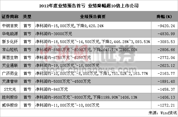 201219¶ 1083ҘI(y)A(y)A(y)ϲ