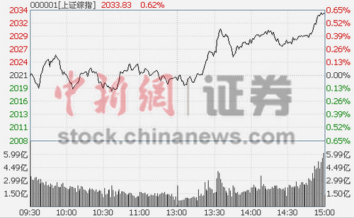 ָ՝q0.66%خa(chn)l(f)PƙMP